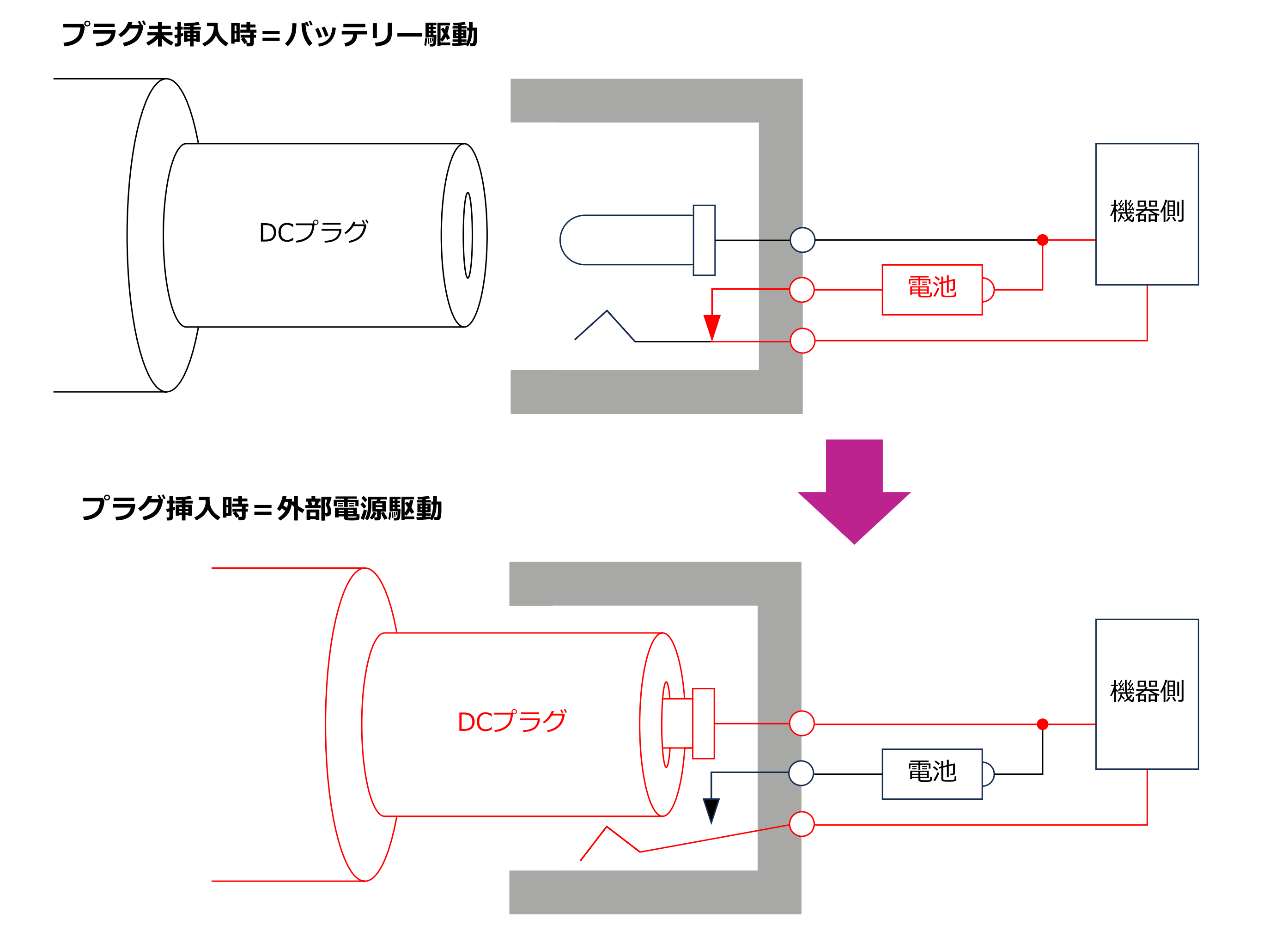 スイッチ付きDCジャック使用例