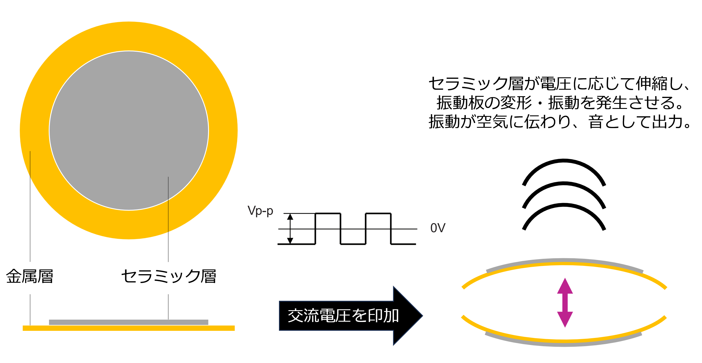 ピエゾ素子の仕組み
