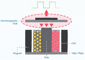 Magnetic buzzer structure