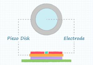 Piezo buzzer structure