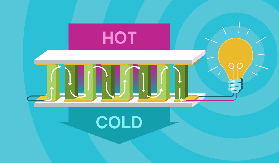 熱電発電機について：TEGモジュールが熱を電力に変換する方法
