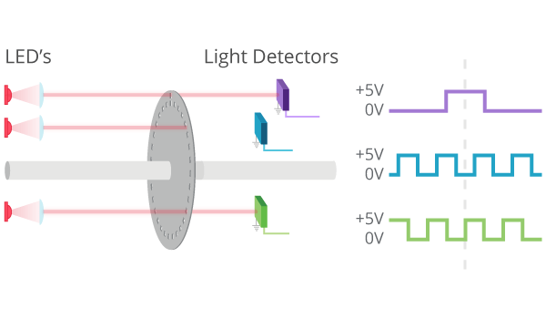 Optical Encoder structure